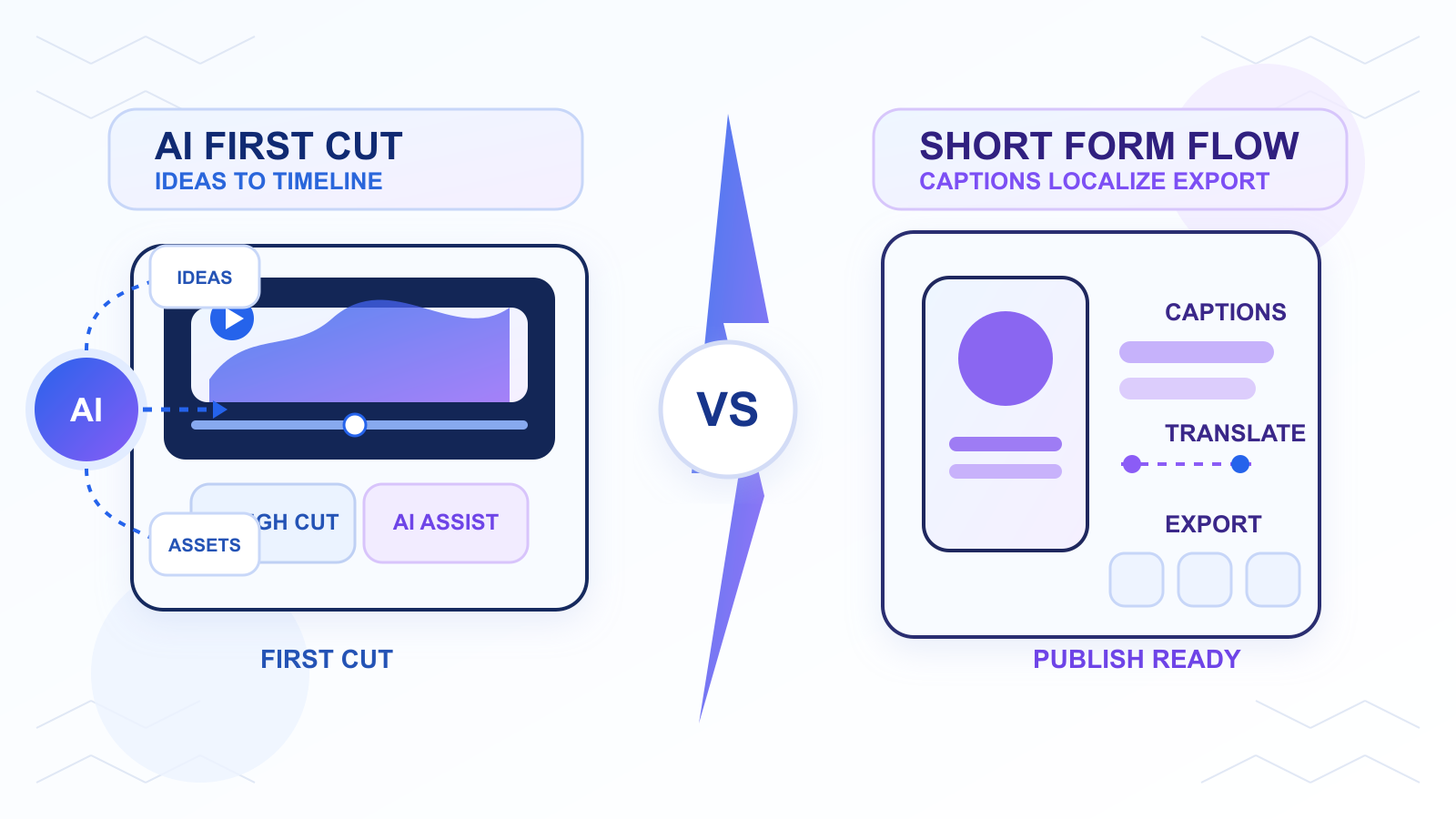SaaS-style comparison illustration showing an AI video editor workspace versus a short-form caption and localization workflow