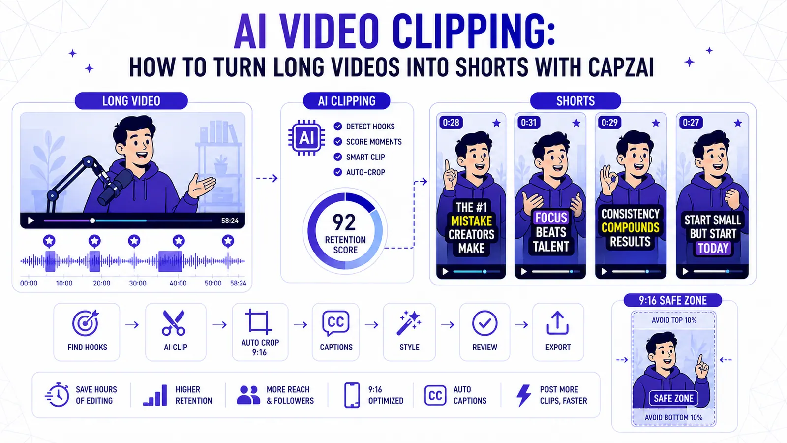 AI Video Clipping: How to Turn Long Videos into Shorts with CapzAi