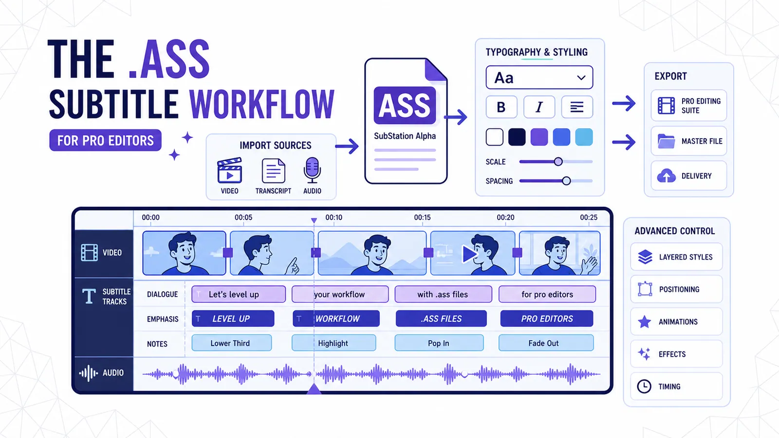 The .ass Subtitle Workflow for Pro Editors