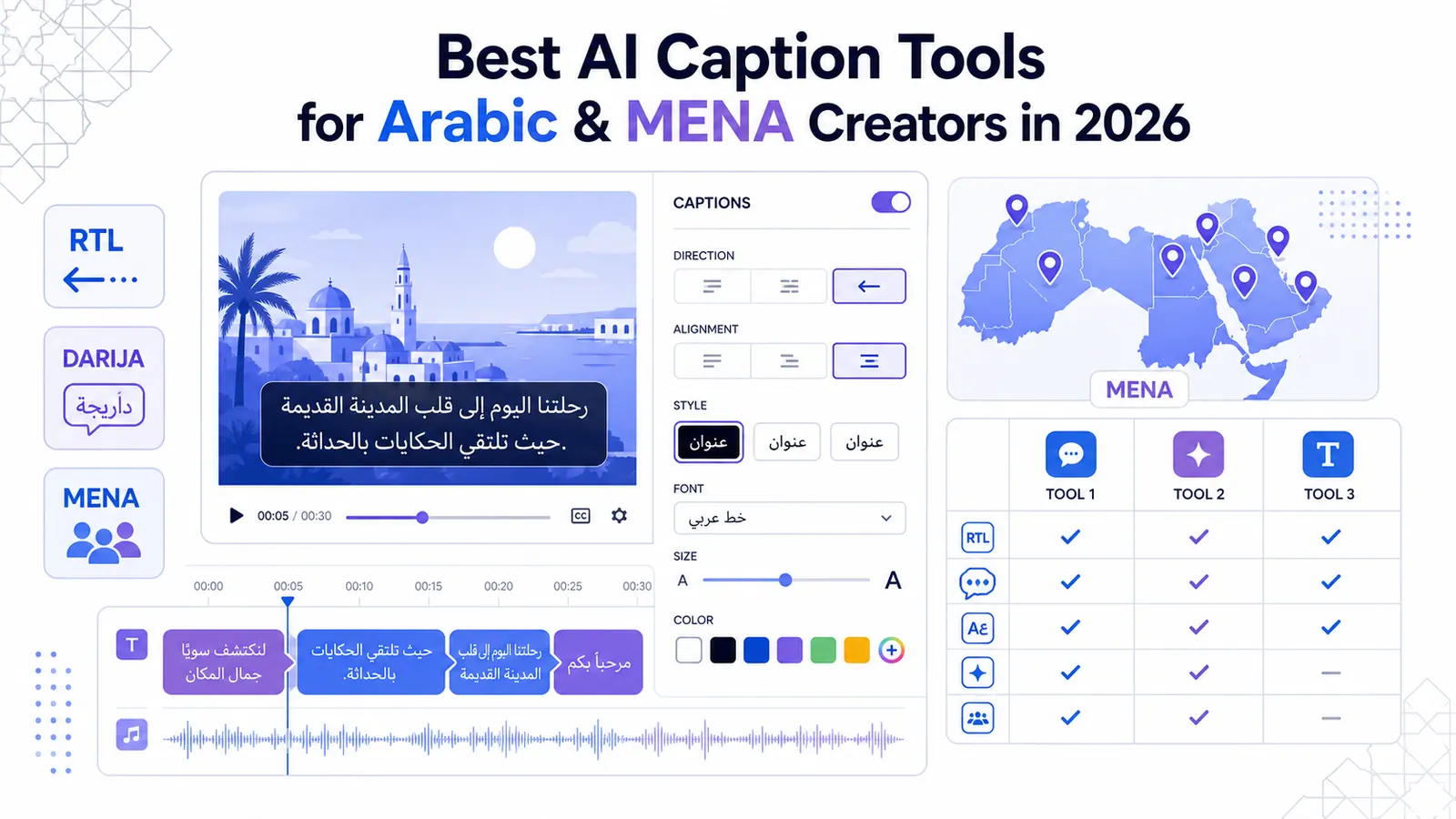 AI captioning workspace for Arabic and MENA creators with RTL subtitle controls
