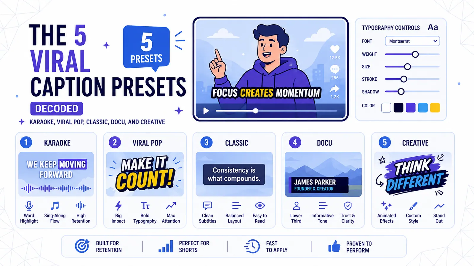The 5 Viral Caption Presets Decoded: Karaoke, Viral Pop, Classic, Docu, and Creative