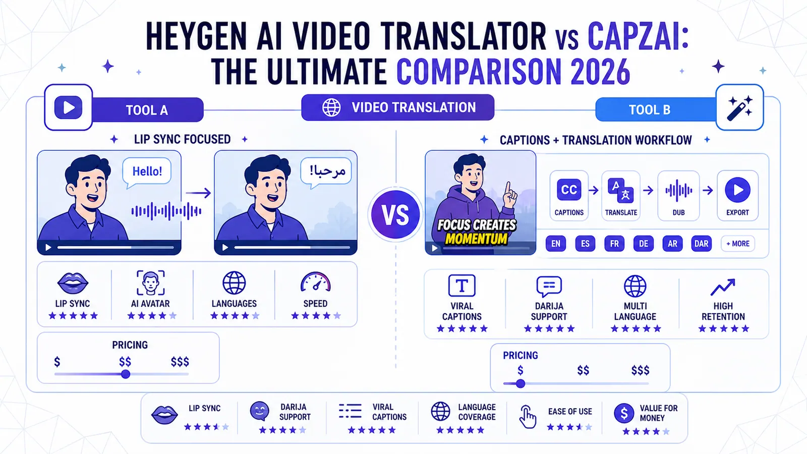 HeyGen AI Video Translator vs CapzAi: The Ultimate Comparison 2026