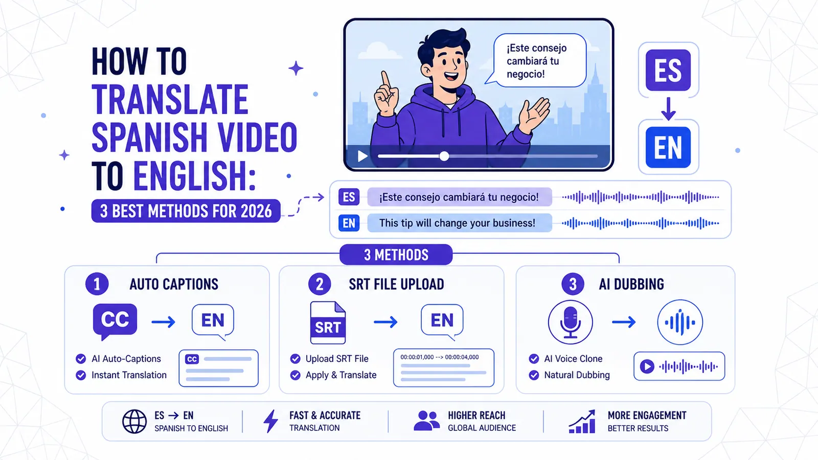 How to Translate Spanish Video to English: 3 Best Methods for 2026