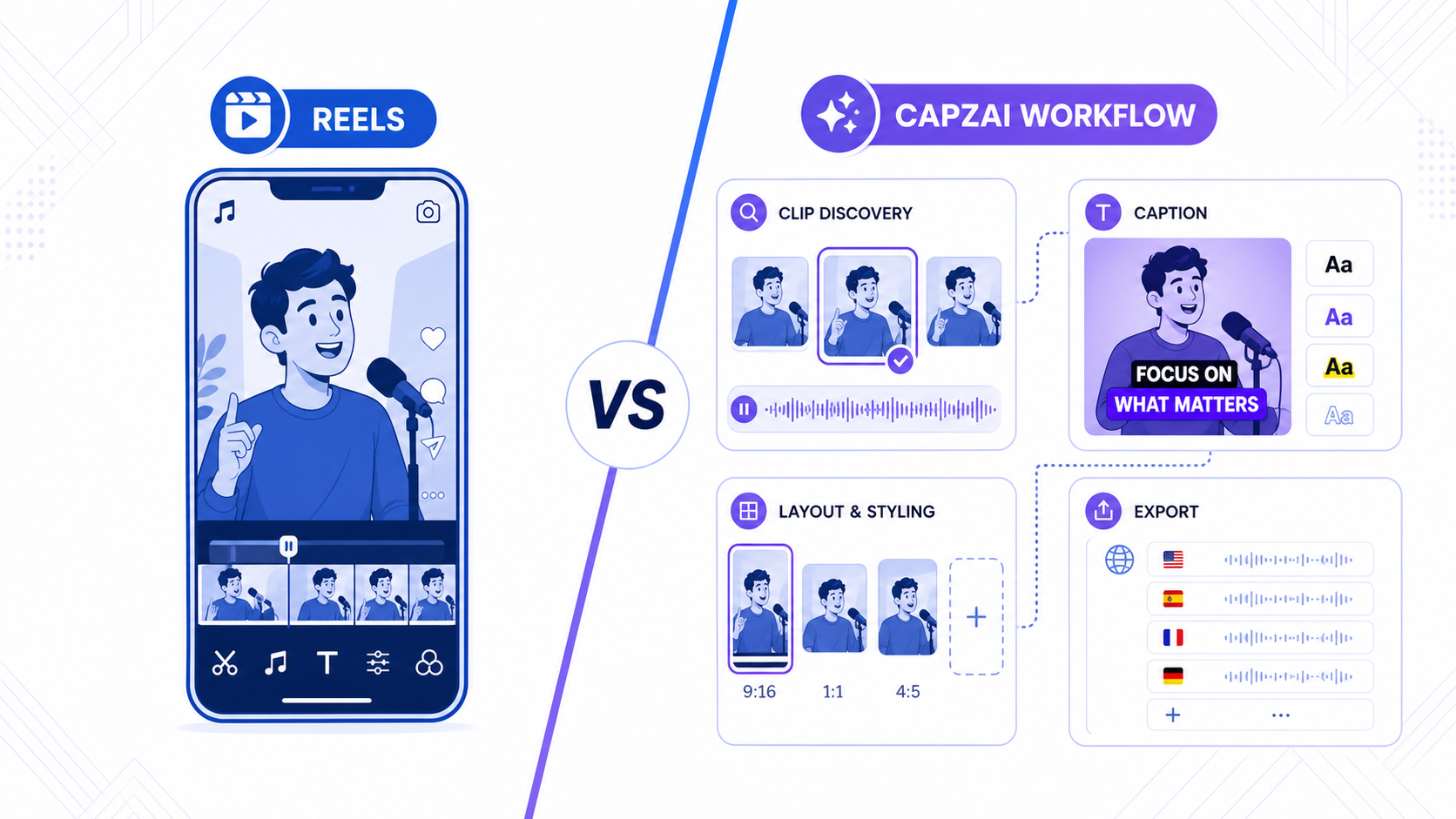 Instagram Edits vs CapzAi: Which Reels Workflow Makes More Sense in 2026?
