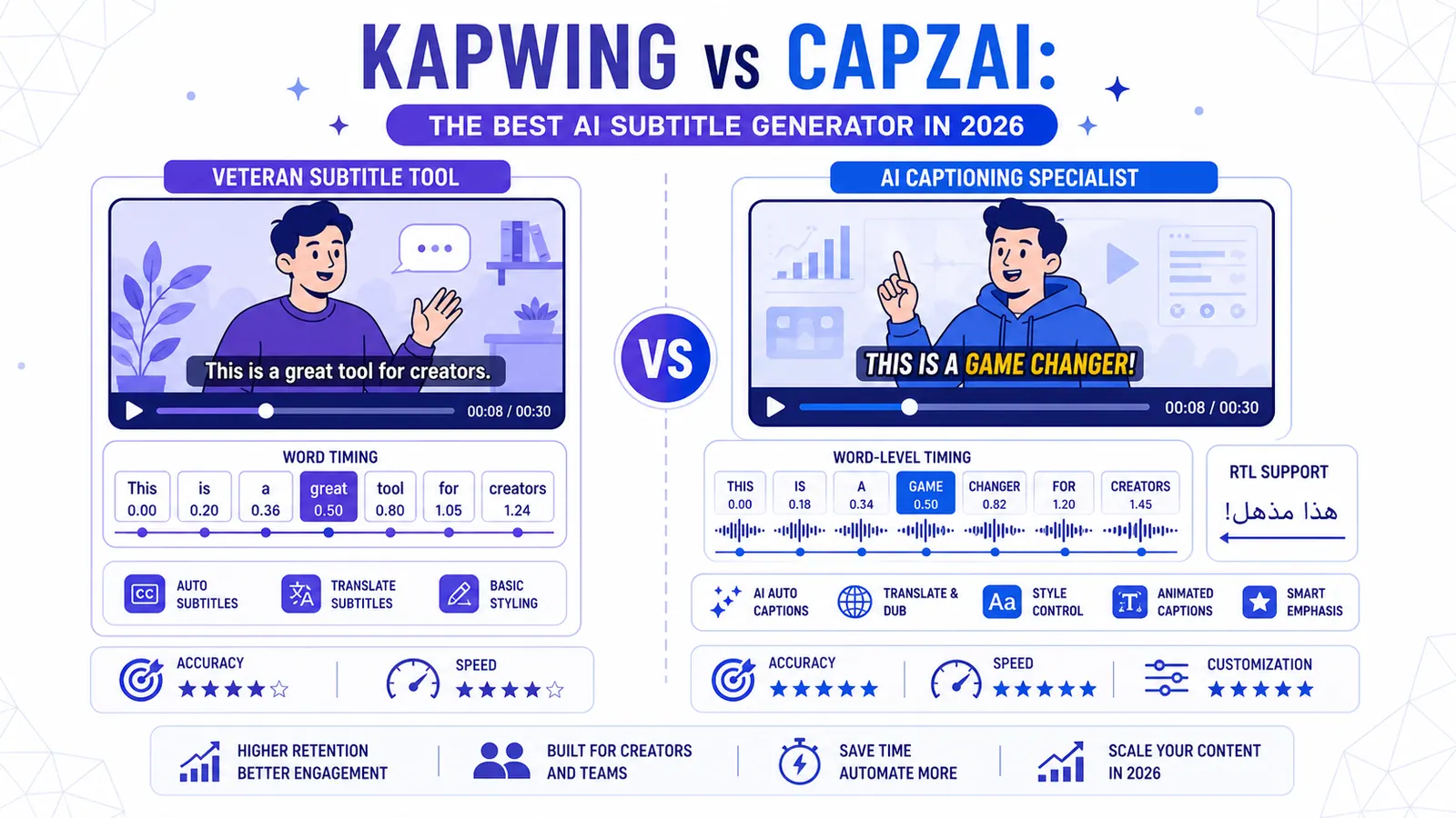 Kapwing vs CapzAi: The Best AI Subtitle Generator in 2026