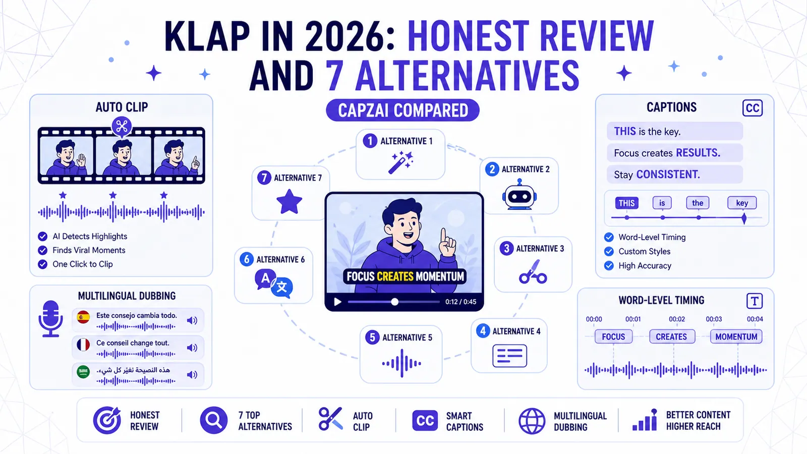 Klap in 2026: Honest Review and 7 Alternatives (CapzAi Compared)