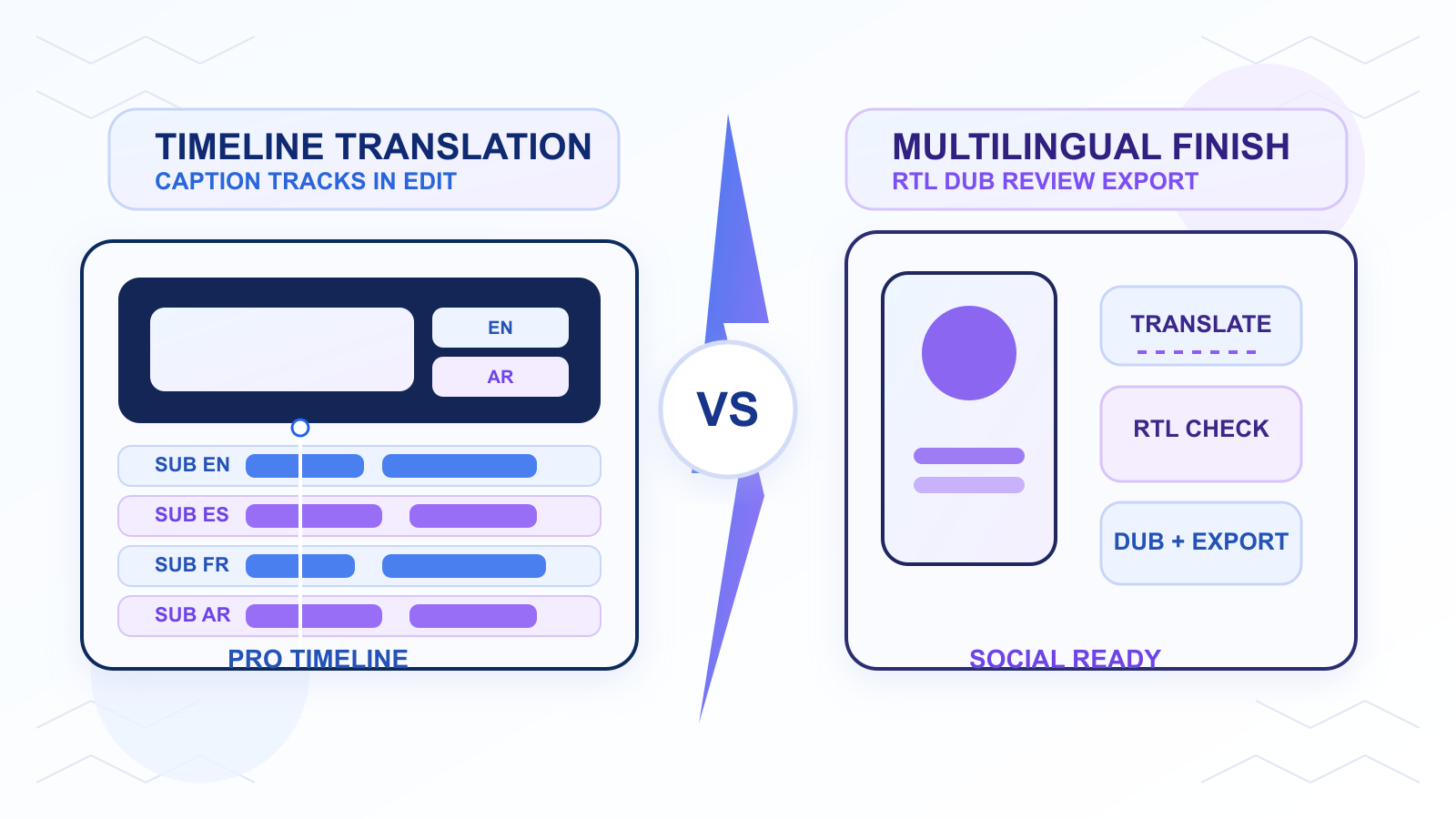 SaaS-style comparison illustration showing a pro editing timeline and a multilingual caption publishing workflow