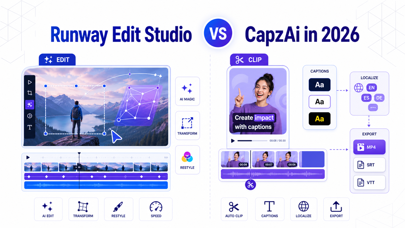 SaaS-style comparison illustration showing AI footage editing on one side and short-form caption localization workflow on the other