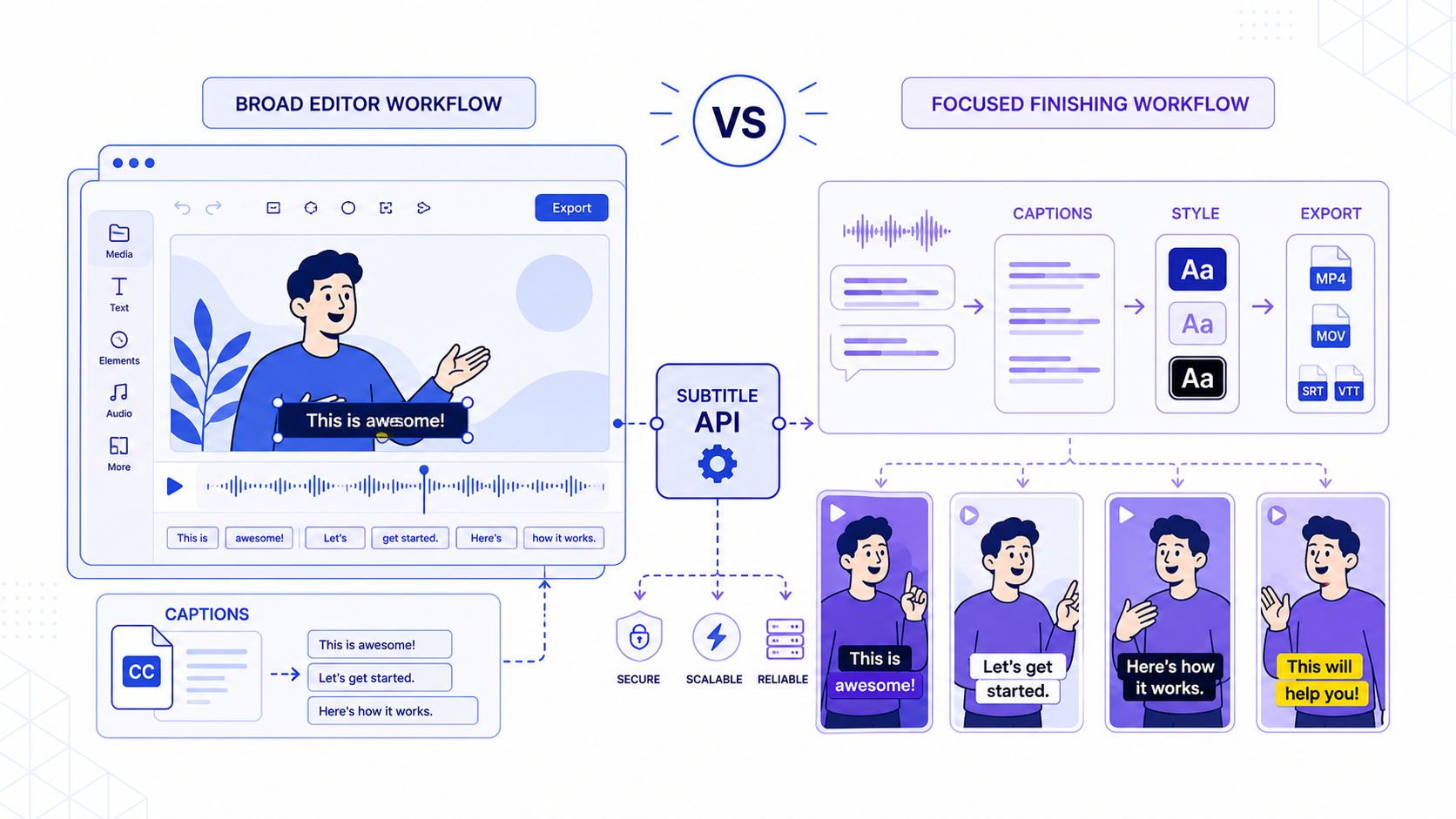 VEED vs CapzAi pour les sous-titres en 2026 : quel workflow est le meilleur pour les formats courts ?
