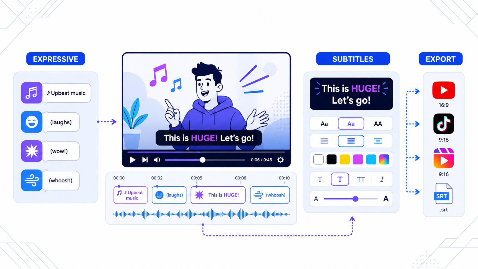 A YouTube video frame with expressive caption callouts beside a styled subtitle editor and caption design controls